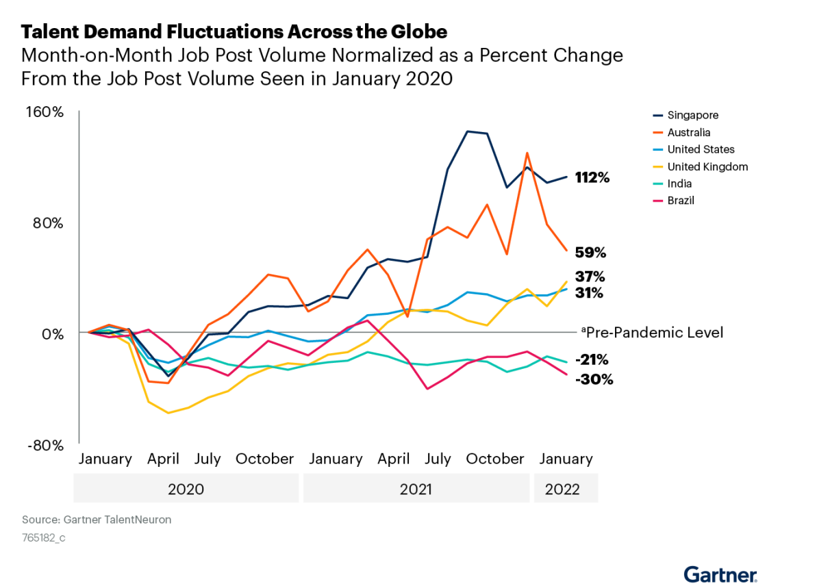 Talent Acquisition Technologies in 2022