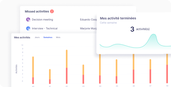 Hiringmaster functionalities